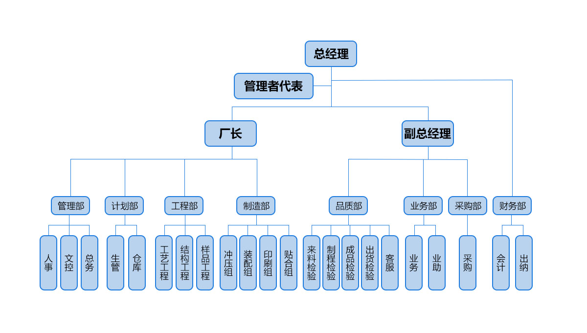 组织架构.jpg